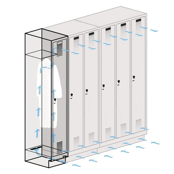 Spind nach Arbeitsstättenrichtlinien S3000 Evolo mit vorgebauter Sitzbankl - für 1 Person 2x300mm Abteilbreite